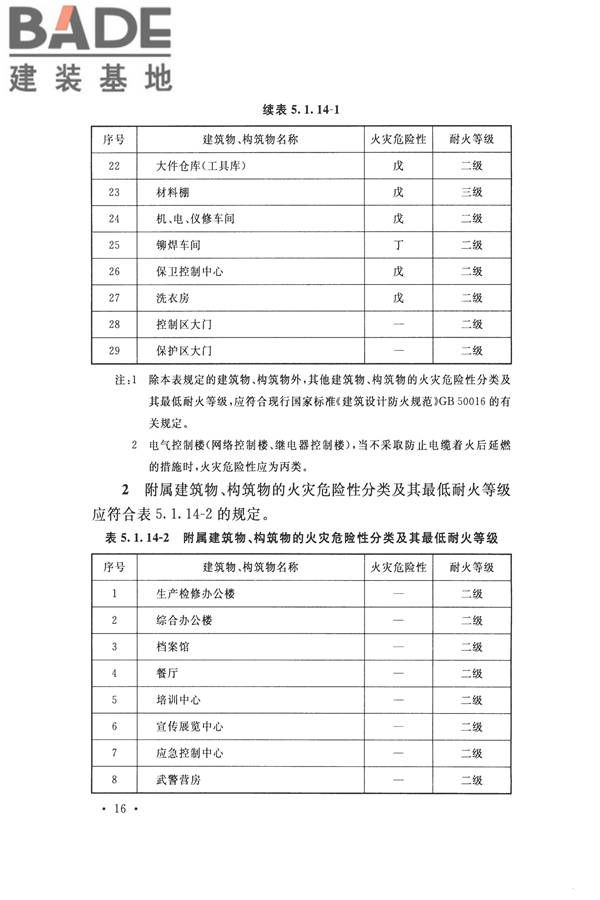 核电厂总平面及运输设计规范_页面_026.jpg