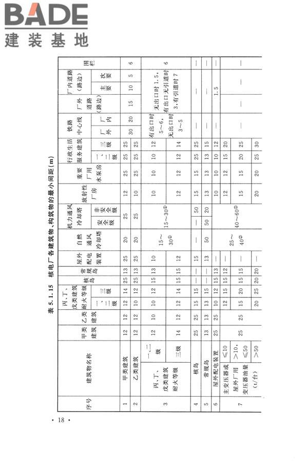 核电厂总平面及运输设计规范_页面_028.jpg