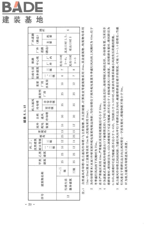 核电厂总平面及运输设计规范_页面_030.jpg
