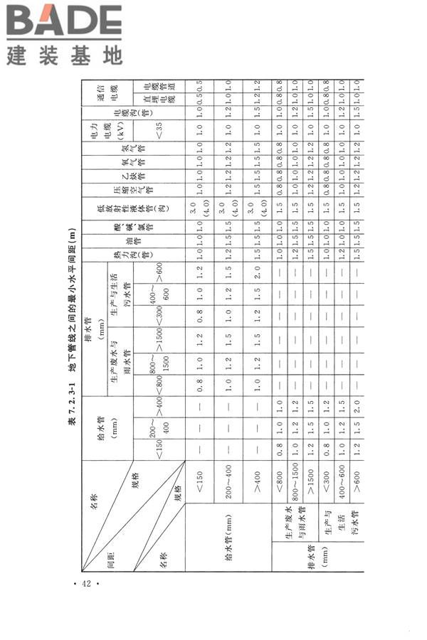 核电厂总平面及运输设计规范_页面_052.jpg