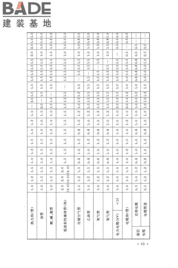 核电厂总平面及运输设计规范_页面_053.jpg