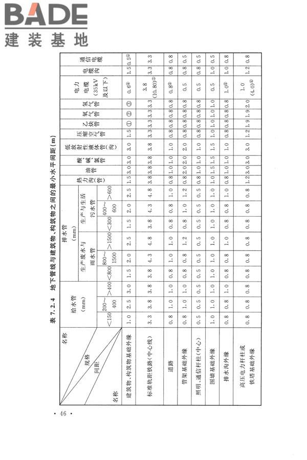 核电厂总平面及运输设计规范_页面_056.jpg