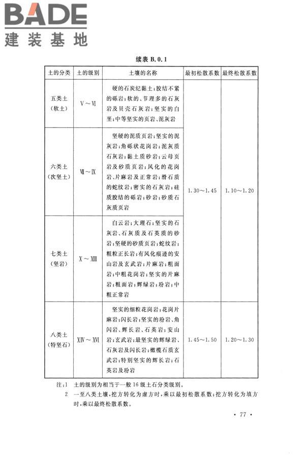 核电厂总平面及运输设计规范_页面_087.jpg
