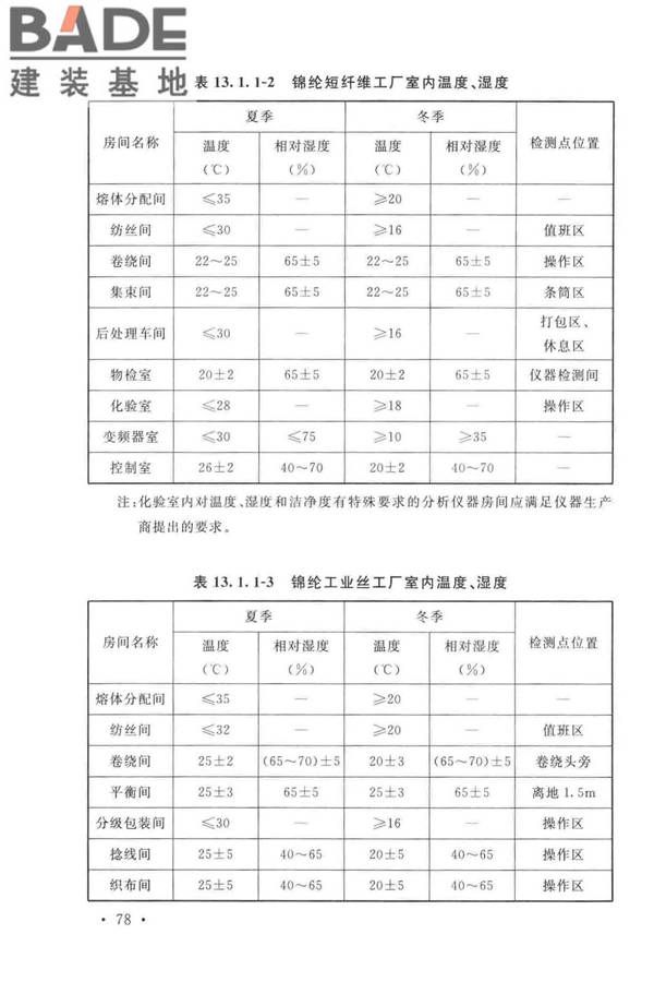 锦纶工厂设计标准_页面_092.jpg