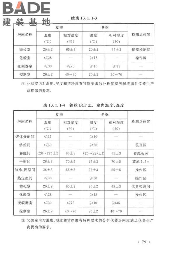 锦纶工厂设计标准_页面_093.jpg