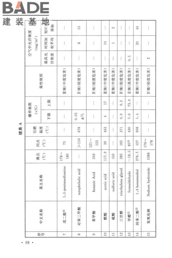 锦纶工厂设计标准_页面_112.jpg