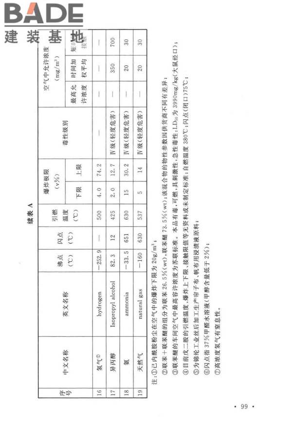 锦纶工厂设计标准_页面_113.jpg