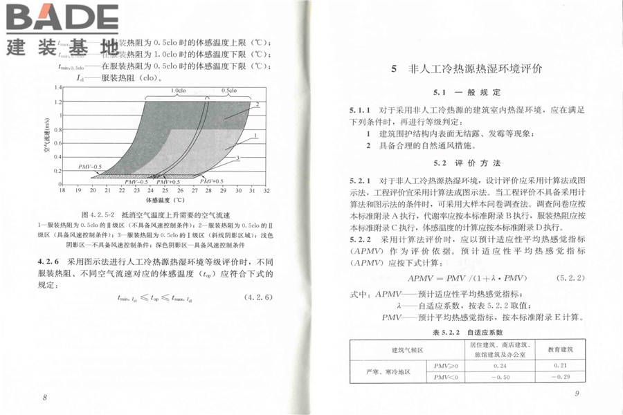 民用建筑室内热湿环境评价标准_页面_10.jpg