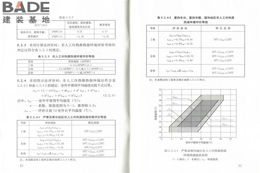 民用建筑室内热湿环境评价标准_页面_11.jpg