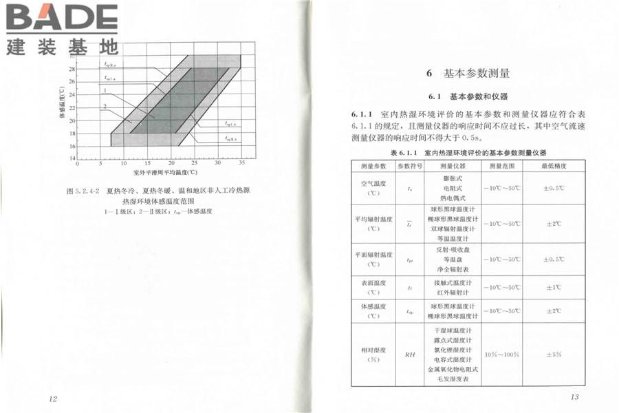 民用建筑室内热湿环境评价标准_页面_12.jpg