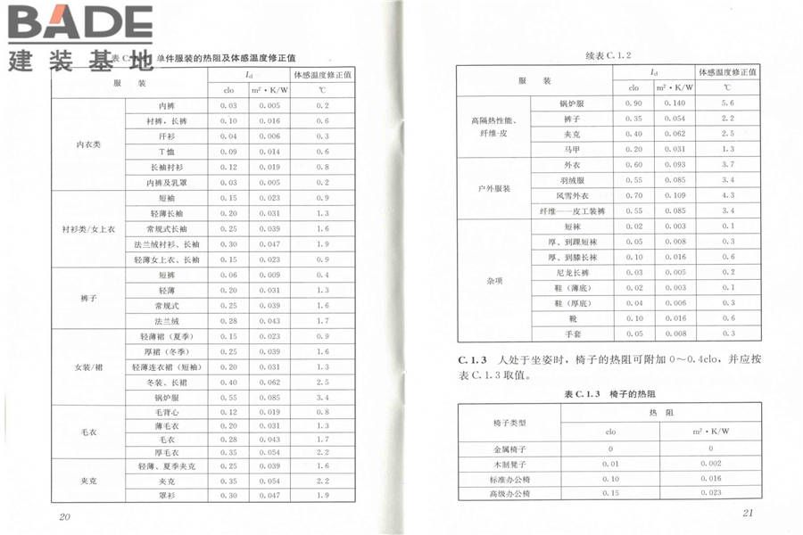 民用建筑室内热湿环境评价标准_页面_16.jpg
