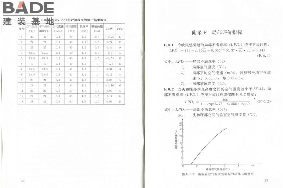 民用建筑室内热湿环境评价标准_页面_20.jpg