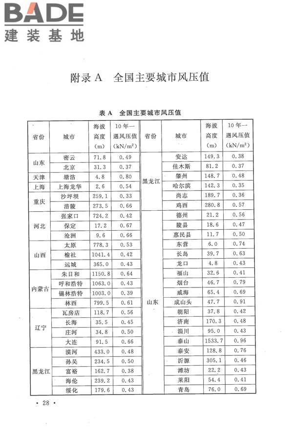 种植塑料大棚工程技术规范_页面_37.jpg