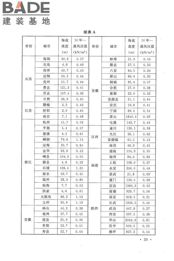 种植塑料大棚工程技术规范_页面_38.jpg
