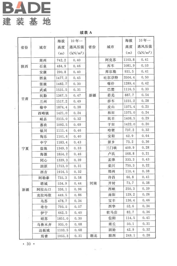 种植塑料大棚工程技术规范_页面_39.jpg