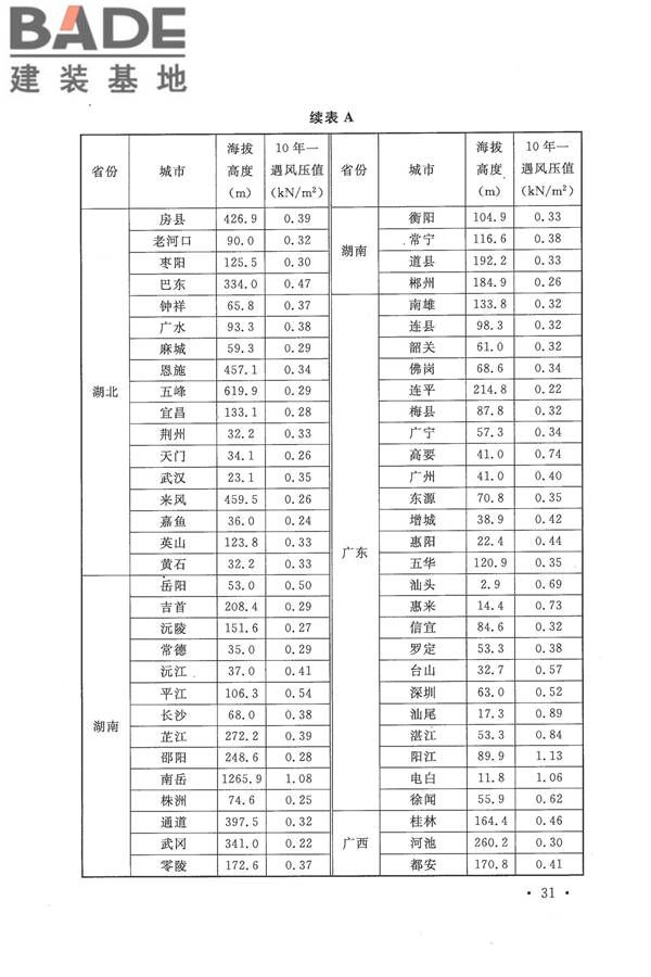 种植塑料大棚工程技术规范_页面_40.jpg