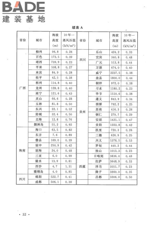 种植塑料大棚工程技术规范_页面_41.jpg