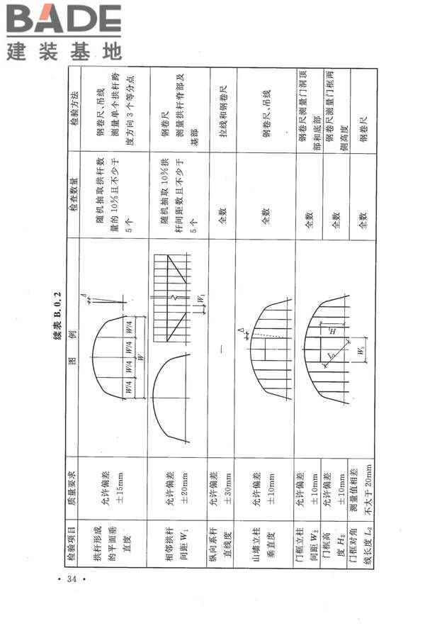 种植塑料大棚工程技术规范_页面_43.jpg