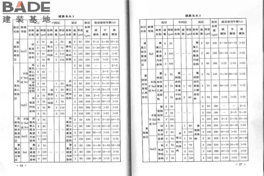 工业建筑涂装设计规范_页面_20.jpg