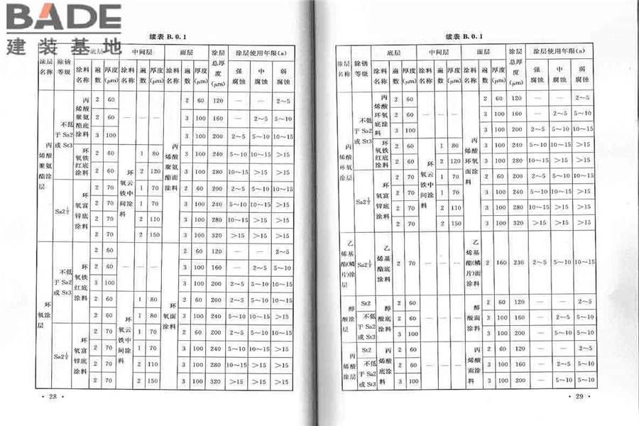 工业建筑涂装设计规范_页面_21.jpg