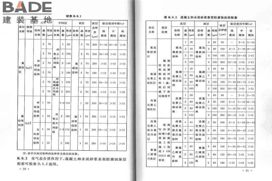 工业建筑涂装设计规范_页面_22.jpg