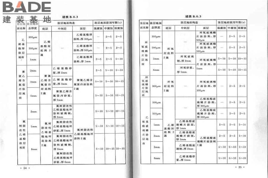 工业建筑涂装设计规范_页面_24.jpg