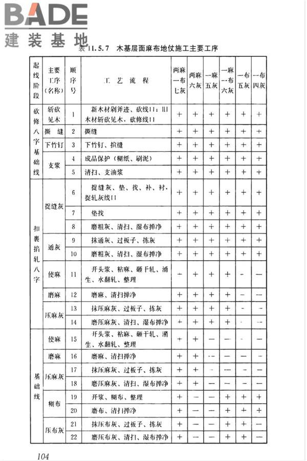 传统建筑工程技术标准_页面_117.jpg