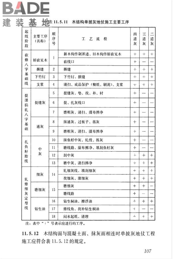 传统建筑工程技术标准_页面_120.jpg