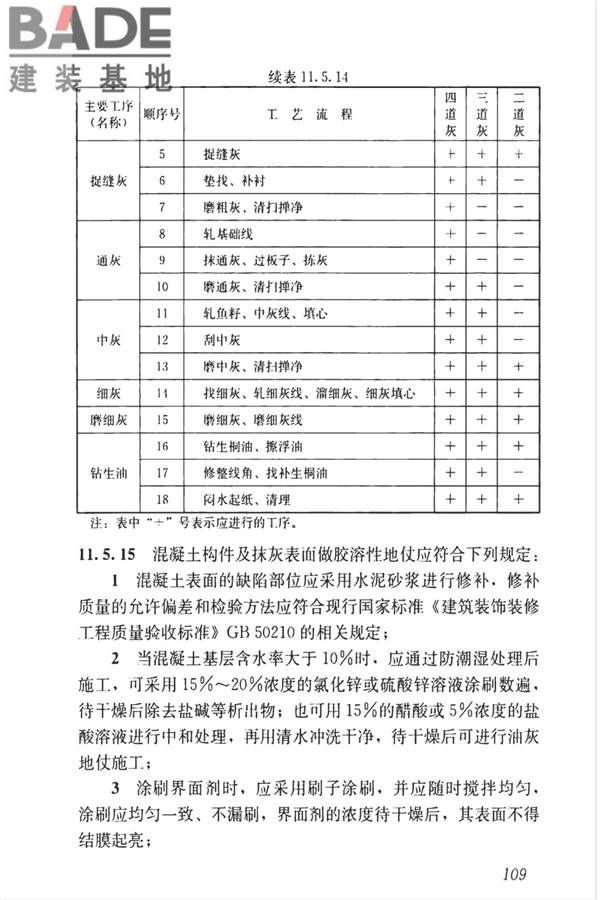 传统建筑工程技术标准_页面_122.jpg
