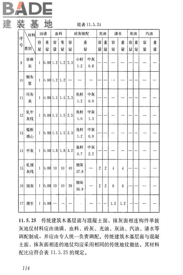 传统建筑工程技术标准_页面_127.jpg