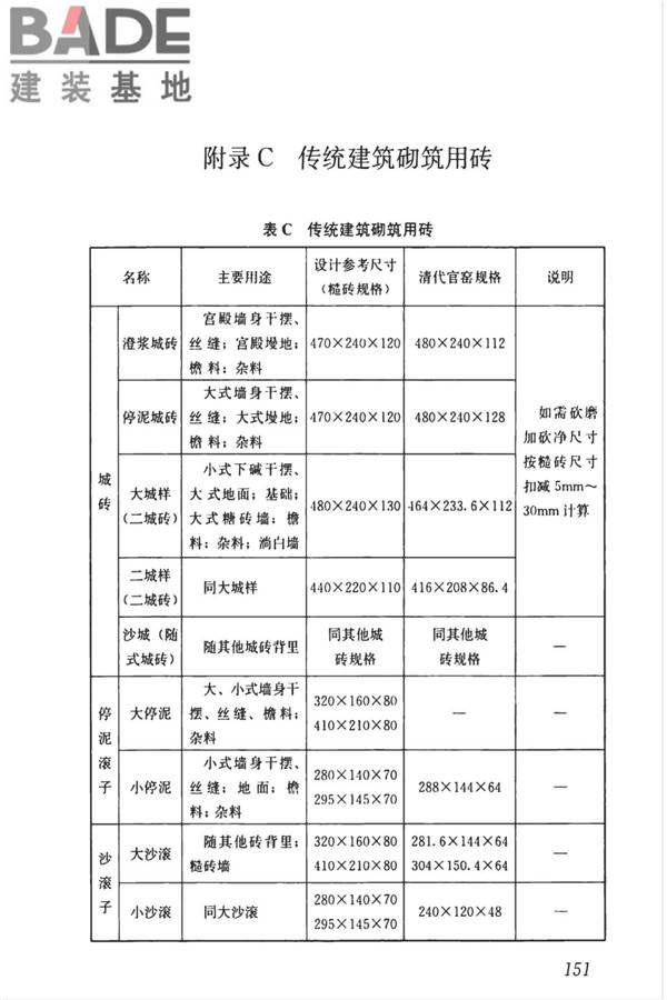 传统建筑工程技术标准_页面_164.jpg