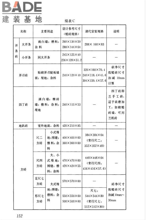 传统建筑工程技术标准_页面_165.jpg