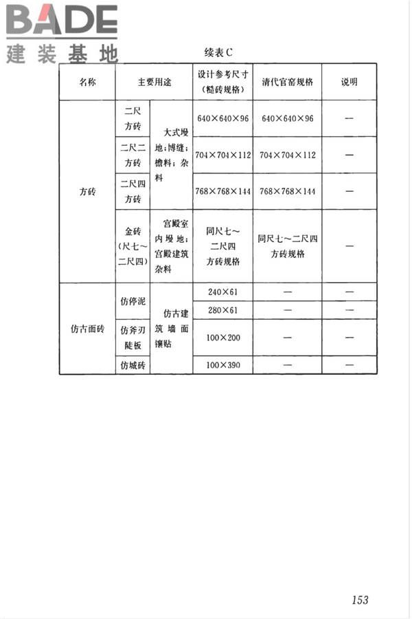传统建筑工程技术标准_页面_166.jpg