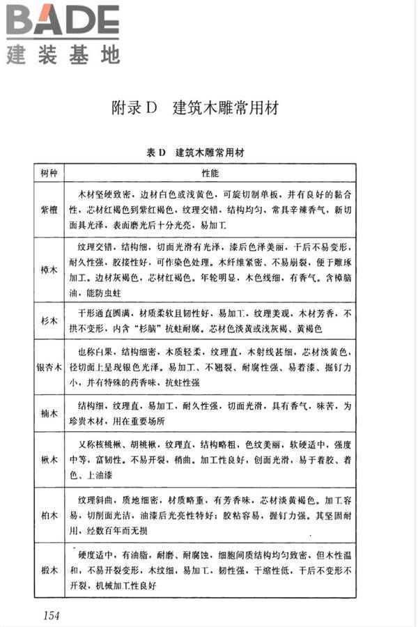 传统建筑工程技术标准_页面_167.jpg