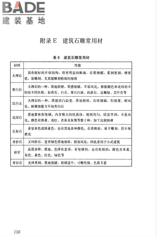 传统建筑工程技术标准_页面_169.jpg