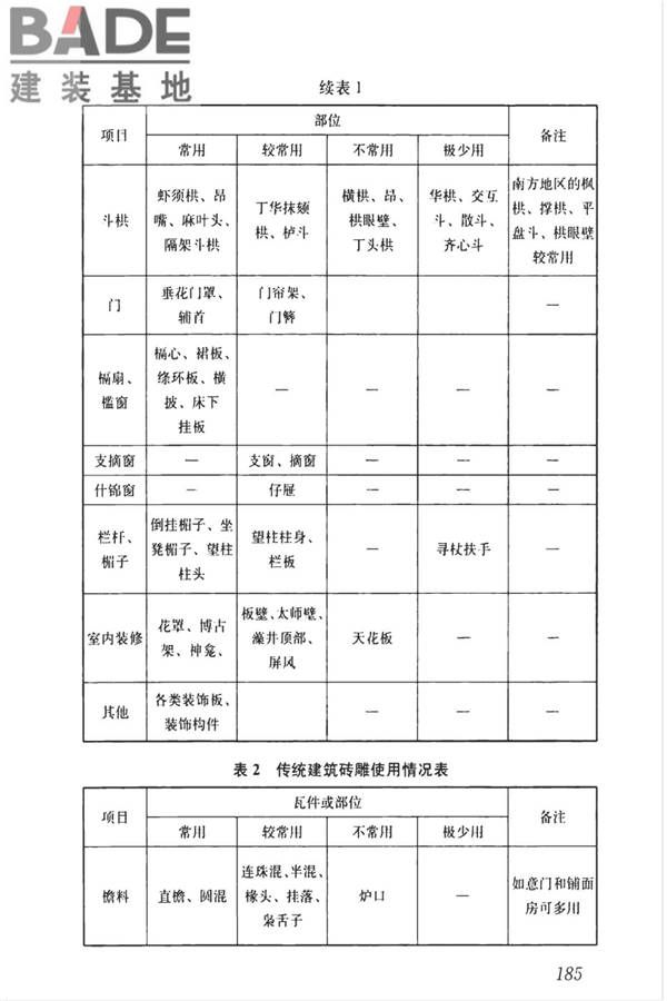 传统建筑工程技术标准_页面_198.jpg