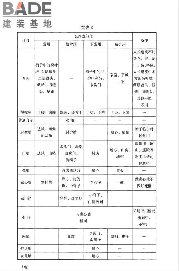 传统建筑工程技术标准_页面_199.jpg