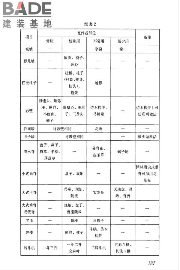 传统建筑工程技术标准_页面_200.jpg