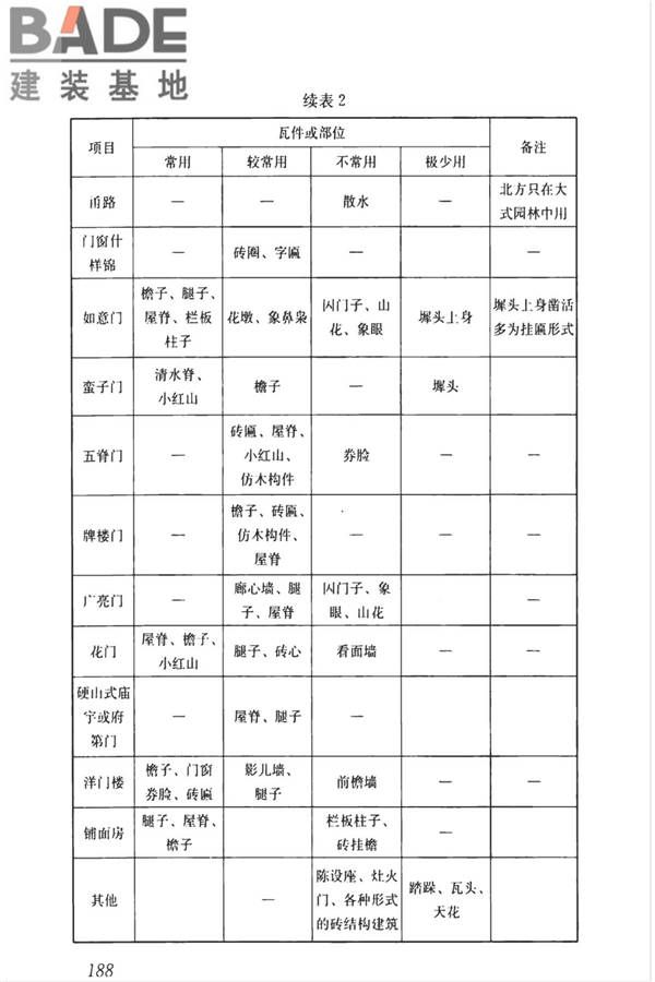 传统建筑工程技术标准_页面_201.jpg
