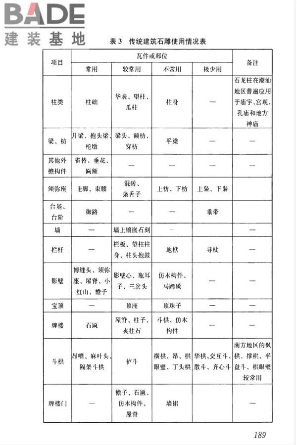 传统建筑工程技术标准_页面_202.jpg