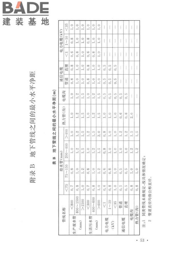 岩棉工厂设计标准_页面_066.jpg