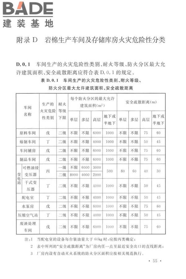岩棉工厂设计标准_页面_068.jpg