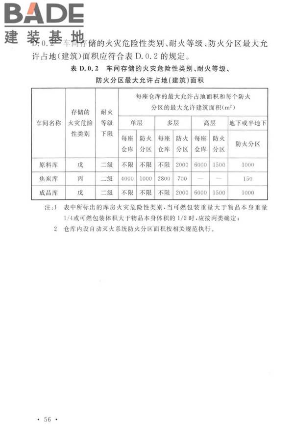 岩棉工厂设计标准_页面_069.jpg