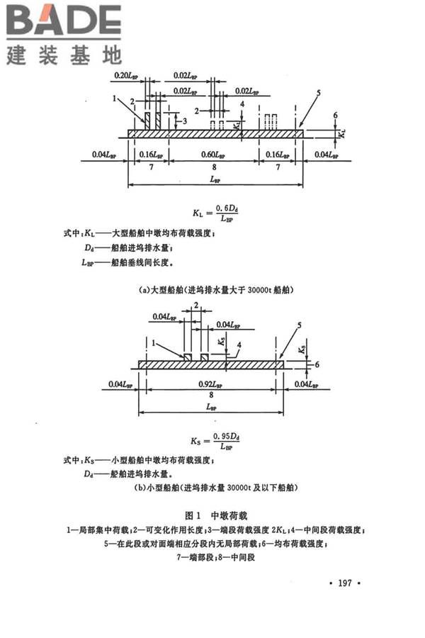 船厂总体设计标准_页面_208.jpg