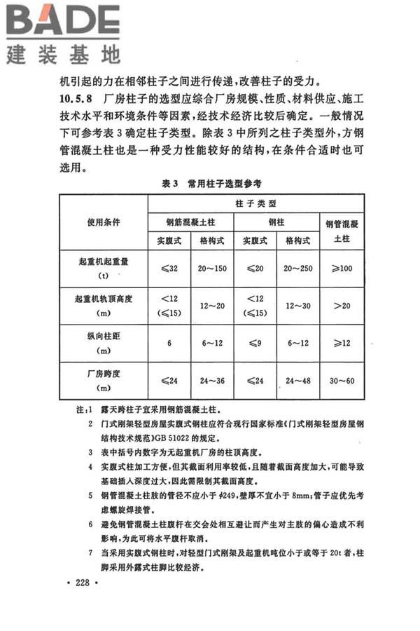 船厂总体设计标准_页面_239.jpg