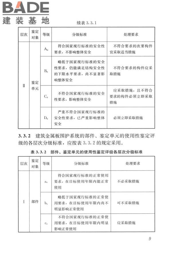 建筑金属板围护系统检测鉴定及加固技术标准_页面_022.jpg