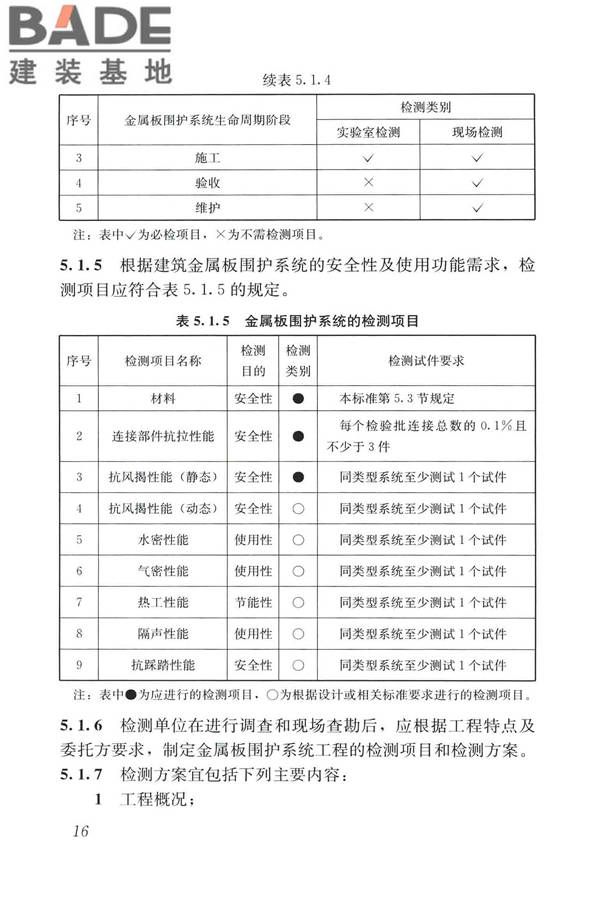 建筑金属板围护系统检测鉴定及加固技术标准_页面_029.jpg