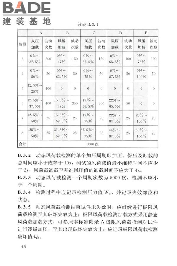 建筑金属板围护系统检测鉴定及加固技术标准_页面_061.jpg