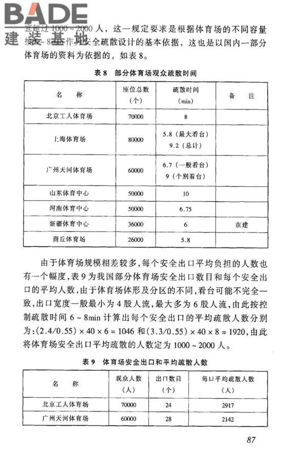 体育建筑设计规范_页面_092.jpg