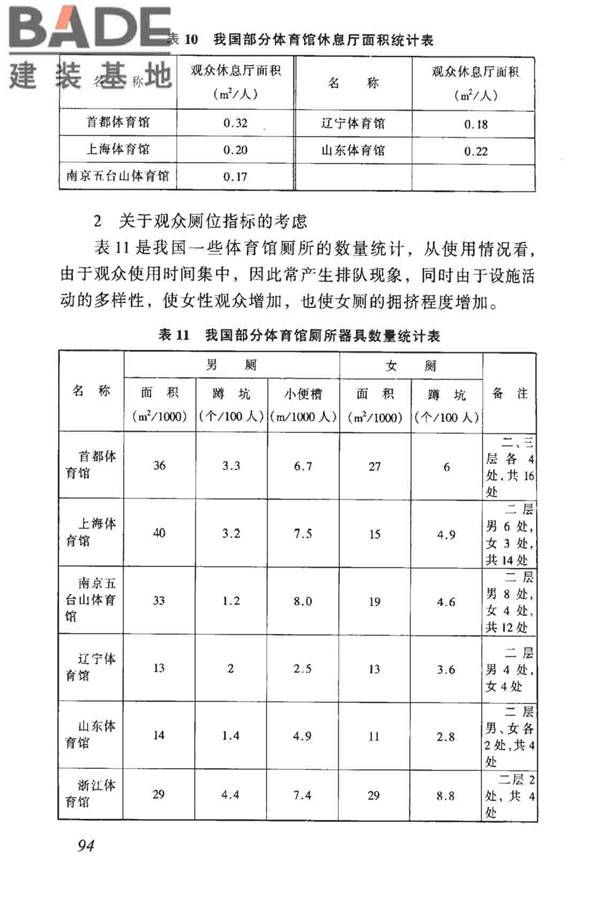 体育建筑设计规范_页面_099.jpg